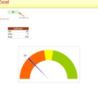 Excel 2010 Gauge Chart Template