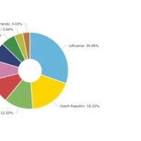 Excel 2010 Pie Chart Legend Labels