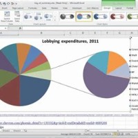 Excel 2010 Pie Chart Tutorial