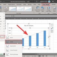 Excel 2010 Trendline Chart