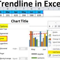 Excel 2010 Trendline In Chart