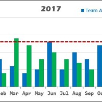 Excel 2016 Add Horizontal Line To Bar Chart