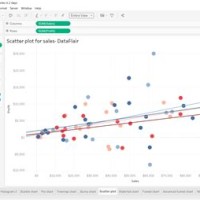 Excel 2016 Chart Trendline Greyed Out