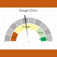 Excel 2016 Gauge Chart Template