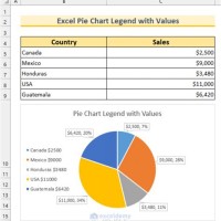 Excel 2016 Pie Chart Show Values In Legend