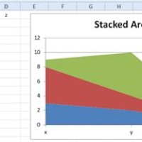 Excel 2016 Stacked Area Chart Cliff