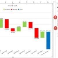 Excel 2016 Waterfall Chart Rotate Axis Text