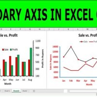 Excel Add Secondary Axis Line Chart