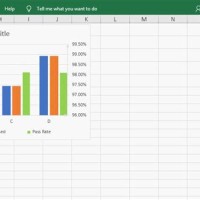 Excel Bar Chart 2 Y Axis