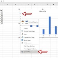 Excel Bar Chart Change Y Axis Range Based On Cell Value