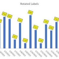 Excel Bar Chart Rotate Axis Labels