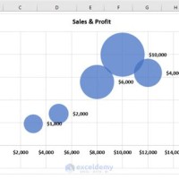 Excel Bubble Chart Adjust Size