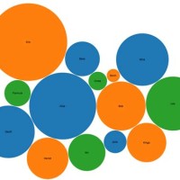 Excel Bubble Chart Change Size Of Bubbles