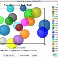 Excel Bubble Chart Table Formatting