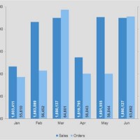 Excel Chart 2 Axis Column