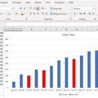 Excel Chart 2 Columns