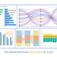 Excel Chart Add Ons