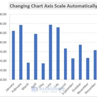 Excel Chart Automatic Axis Range