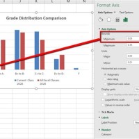 Excel Chart Change Axis Start Value