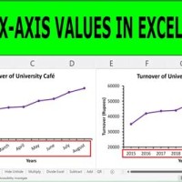 Excel Chart Change Horizontal Axis Values