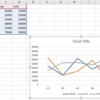 Excel Chart Flip X And Y Axis