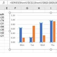 Excel Chart From Formula