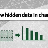 Excel Chart From Hidden Cells