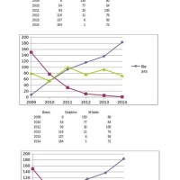 Excel Chart Graph Templates