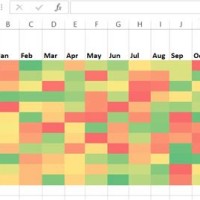 Excel Chart Heat Map