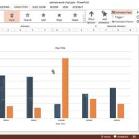 Excel Chart In Powerpoint Animation