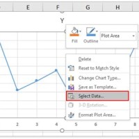 Excel Chart Invert X Axis