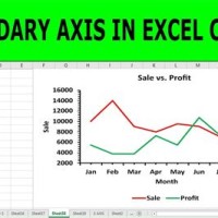 Excel Chart Line Up Primary And Secondary Axis