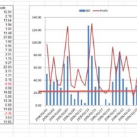 Excel Chart Primary And Secondary Axis Same Scale