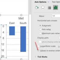 Excel Chart Reverse Order X Axis