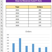 Excel Chart Reverse X And Y Axis