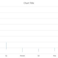 Excel Chart Template Not Working