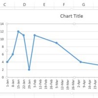 Excel Chart X Axis Time