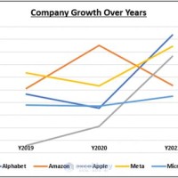 Excel Chart Year Over Parison