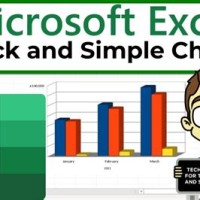 Excel Charts And Graphs Tutorial