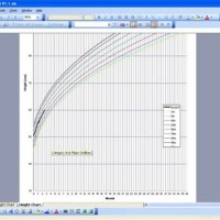 Excel Child Growth Chart Template