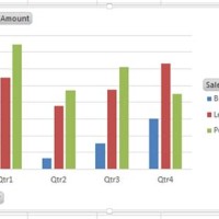 Excel Create Bar Chart From Pivot Table