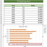 Excel Flip Chart Axis