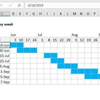 Excel Formula To Create Gantt Chart