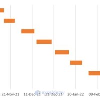 Excel Gantt Chart Multiple Start And End Dates