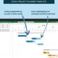 Excel Gantt Chart Task Dependencies