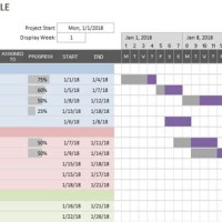 Excel Gantt Chart Template Weekends