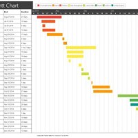 Excel Gantt Chart Timeline