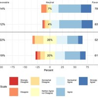 Excel Horizontal Stacked Bar Chart Reverse Order