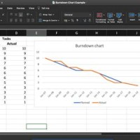 Excel How To Create A Burndown Chart In