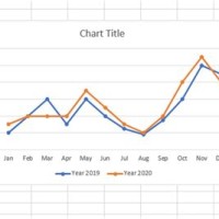 Excel Line Chart Multiple X Axis